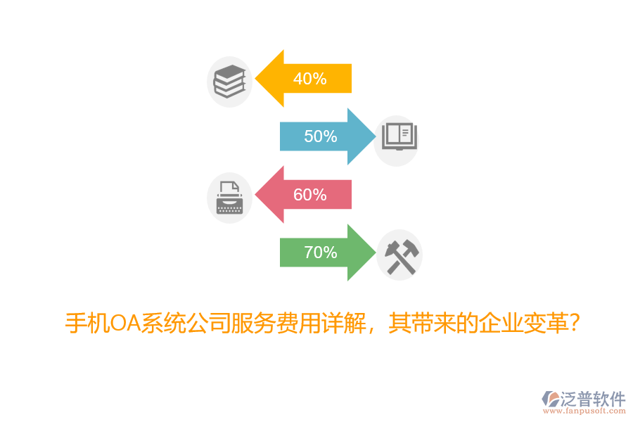 手機OA系統(tǒng)公司服務費用詳解，其帶來的企業(yè)變革？