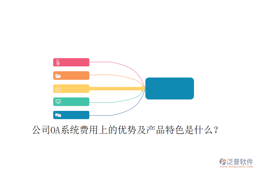  公司OA系統(tǒng)費(fèi)用上的優(yōu)勢及產(chǎn)品特色是什么？