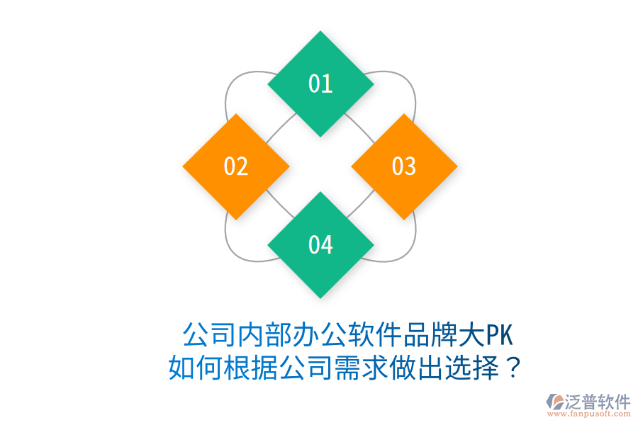  公司內(nèi)部辦公軟件品牌大PK，如何根據(jù)公司需求做出選擇？