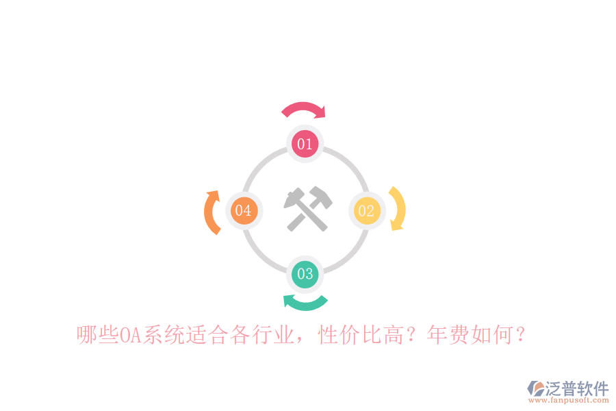 哪些OA系統(tǒng)適合各行業(yè)，性價(jià)比高？年費(fèi)如何？