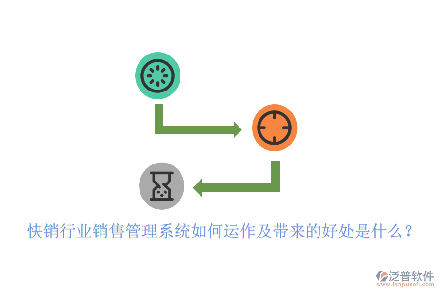 快銷行業(yè)銷售管理系統(tǒng)如何運(yùn)作及帶來的好處是什么？