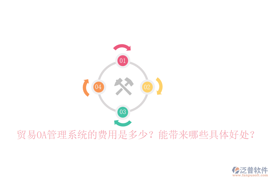  貿(mào)易OA管理系統(tǒng)的費用是多少？能帶來哪些具體好處？