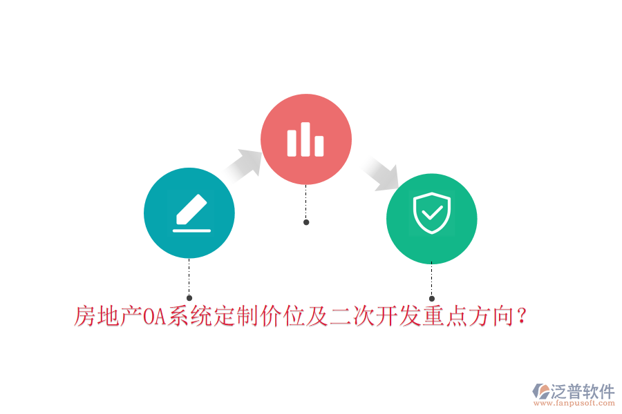  房地產(chǎn)OA系統(tǒng)定制價(jià)位及二次開(kāi)發(fā)重點(diǎn)方向？