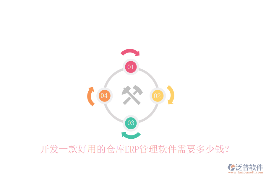 開發(fā)一款好用的倉庫ERP管理軟件需要多少錢？