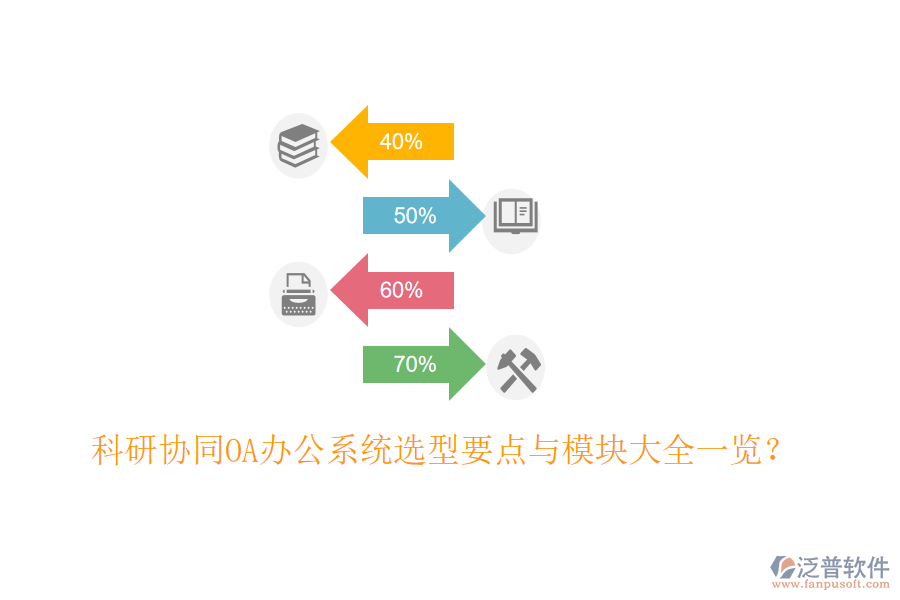  科研協(xié)同<a href=http://digitaldepost.com/oa/ target=_blank class=infotextkey>OA辦公系統(tǒng)</a>選型要點(diǎn)與模塊大全一覽？