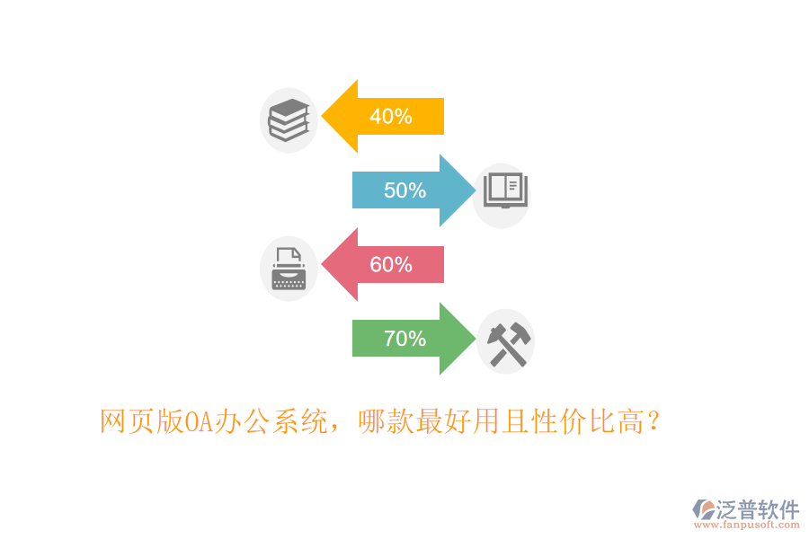網(wǎng)頁版OA<a href=http://digitaldepost.com/oa/ target=_blank class=infotextkey>辦公系統(tǒng)</a>，哪款最好用且性價比高？