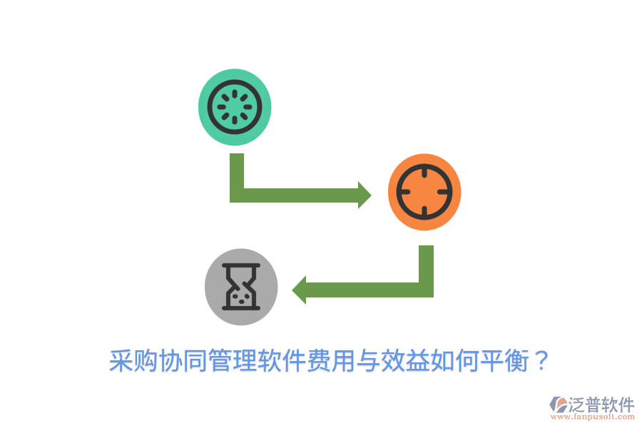  采購協(xié)同管理軟件費(fèi)用與效益如何平衡？