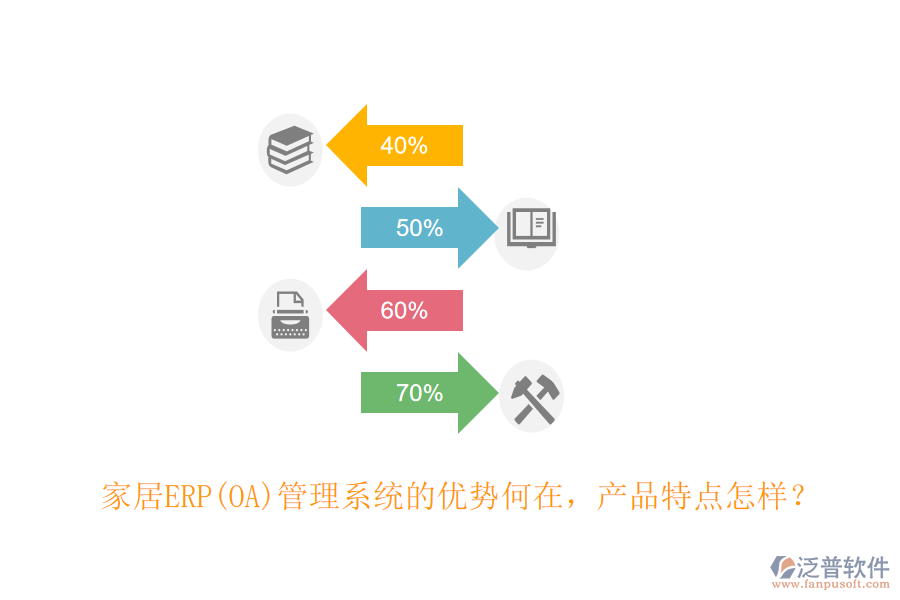 家居ERP(OA)管理系統(tǒng)的優(yōu)勢何在，產(chǎn)品特點怎樣？