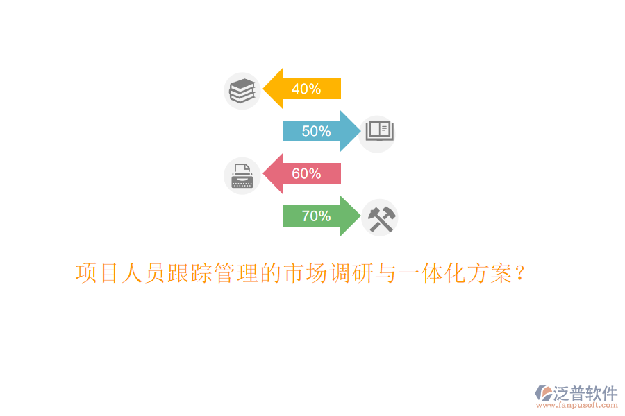 項目人員跟蹤管理的市場調(diào)研與一體化方案?