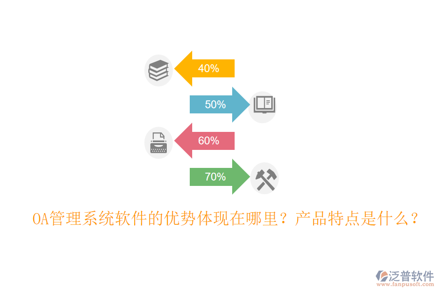  OA管理系統(tǒng)軟件的優(yōu)勢體現(xiàn)在哪里？產(chǎn)品特點是什么？