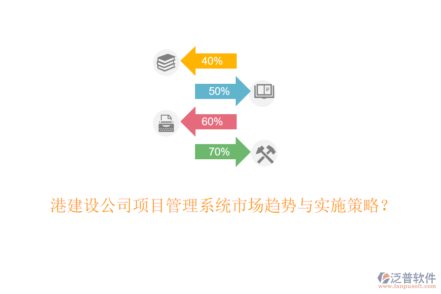 港建設(shè)公司項(xiàng)目管理系統(tǒng)市場(chǎng)趨勢(shì)與實(shí)施策略？