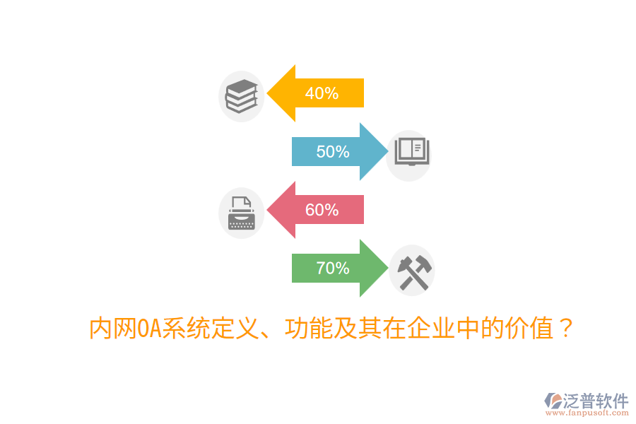  內(nèi)網(wǎng)OA系統(tǒng)定義、功能及其在企業(yè)中的價(jià)值？