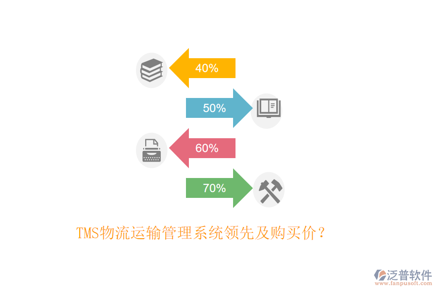 TMS物流運輸管理系統(tǒng)領(lǐng)先及購買價？