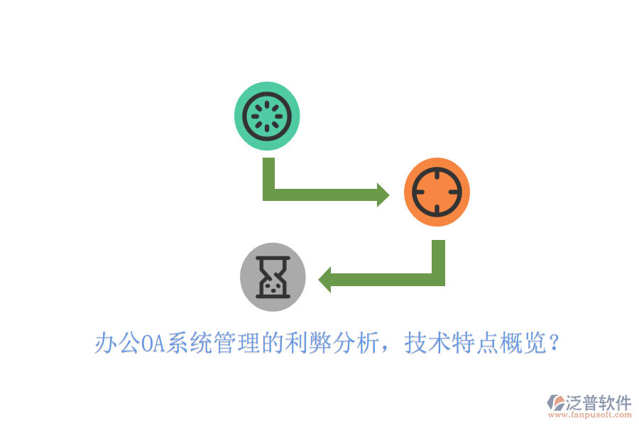  <a href=http://digitaldepost.com/oa/ target=_blank class=infotextkey>辦公OA系統(tǒng)</a>管理的利弊分析，技術(shù)特點(diǎn)概覽？