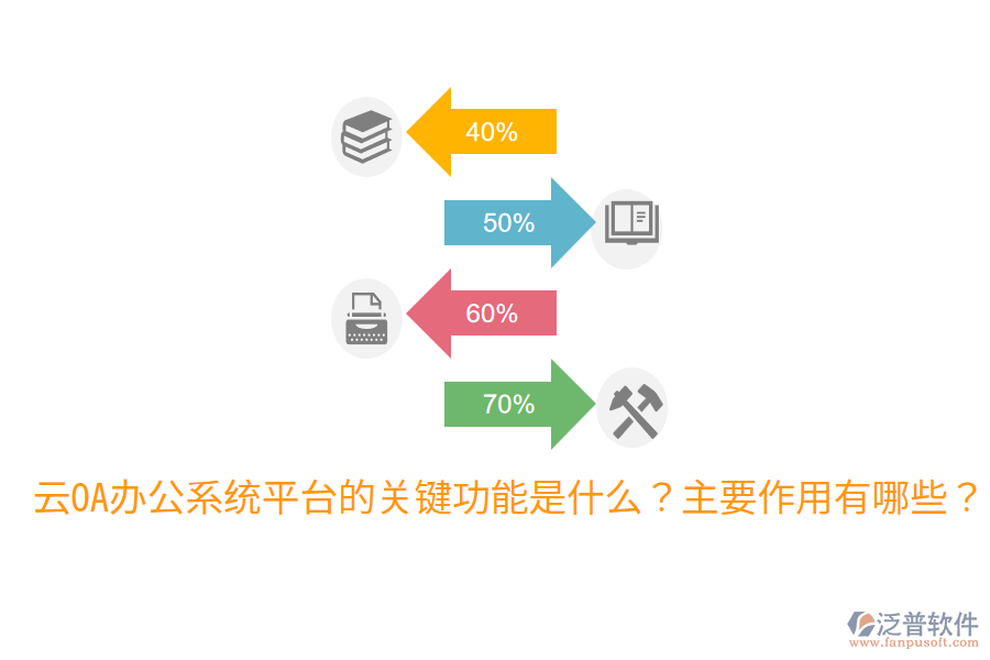 云OA辦公系統(tǒng)平臺的關(guān)鍵功能是什么？主要作用有哪些？