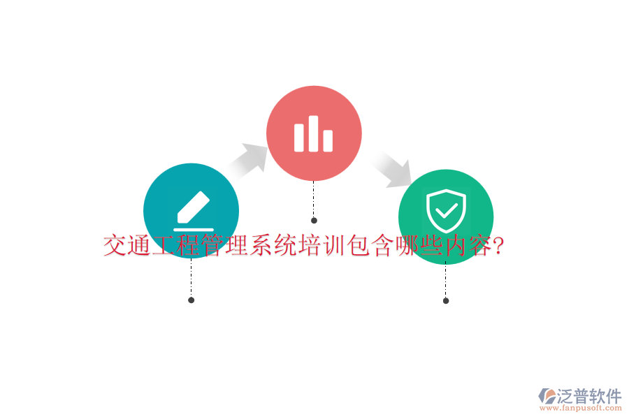 交通工程管理系統(tǒng)培訓包含哪些內容?
