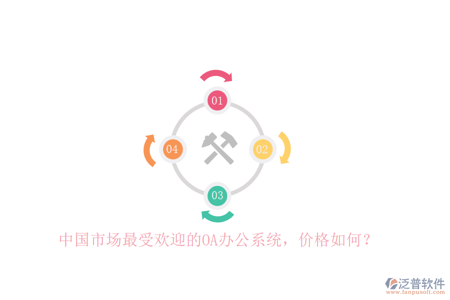 中國市場最受歡迎的<a href=http://digitaldepost.com/oa/ target=_blank class=infotextkey>OA辦公系統(tǒng)</a>，價格如何？