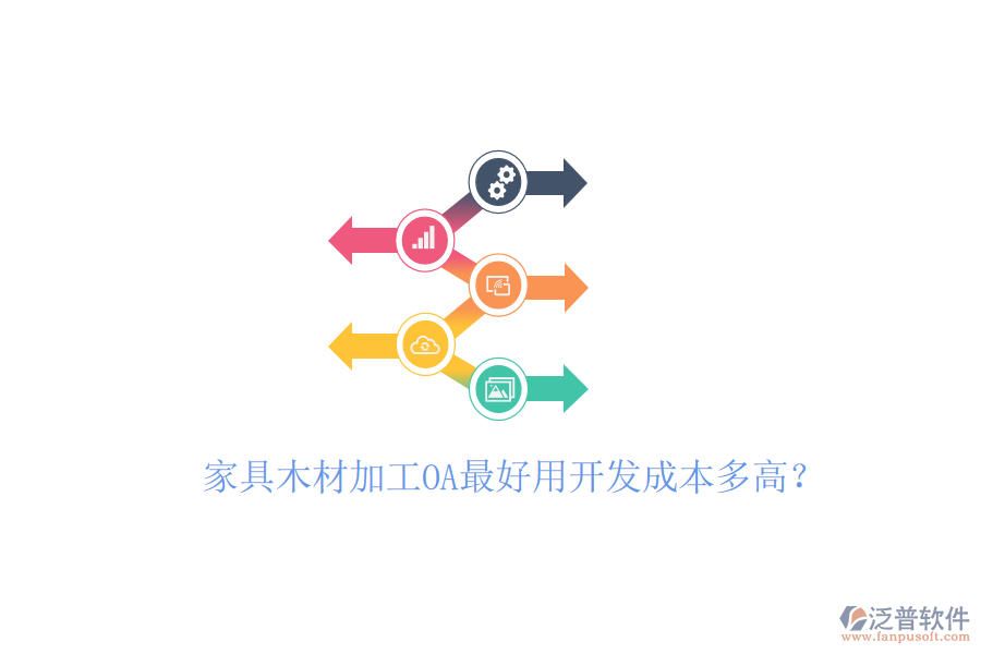  家具木材加工OA最好用開發(fā)成本多高？