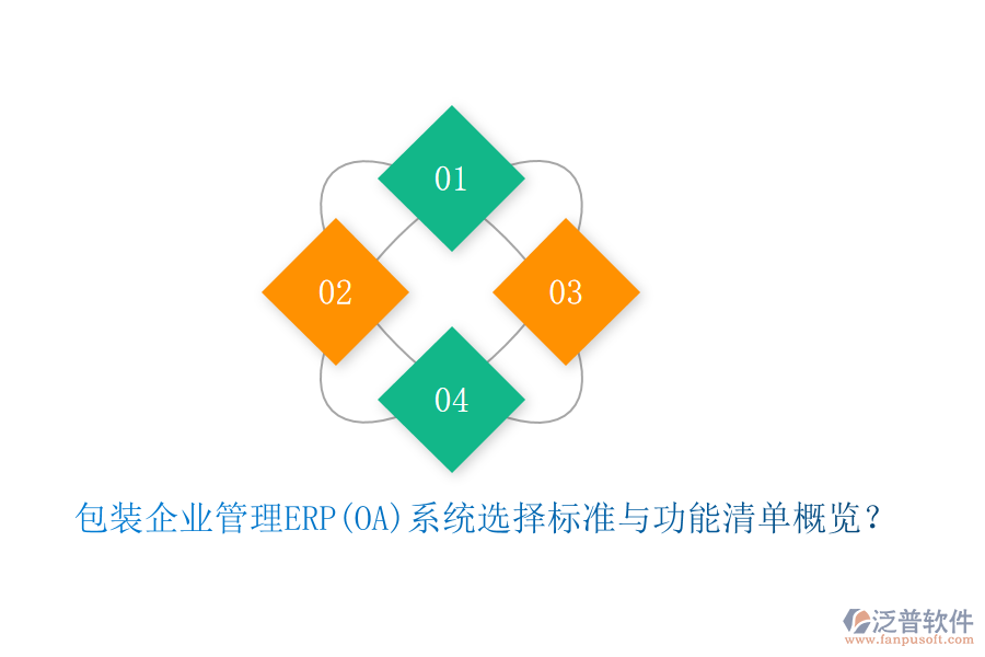 包裝<a href=http://digitaldepost.com/gongsi/xt/ target=_blank class=infotextkey>企業(yè)管理</a>ERP(OA)系統(tǒng)選擇標準與功能清單概覽？