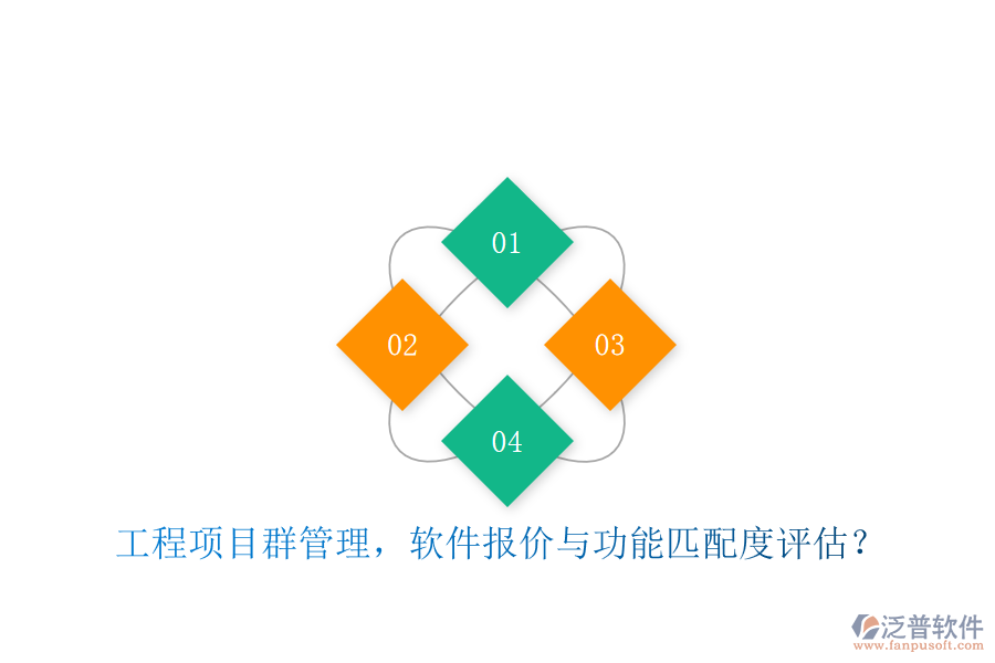 工程項目群管理，軟件報價與功能匹配度評估?