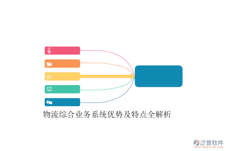 物流綜合業(yè)務系統(tǒng)優(yōu)勢及特點全解析