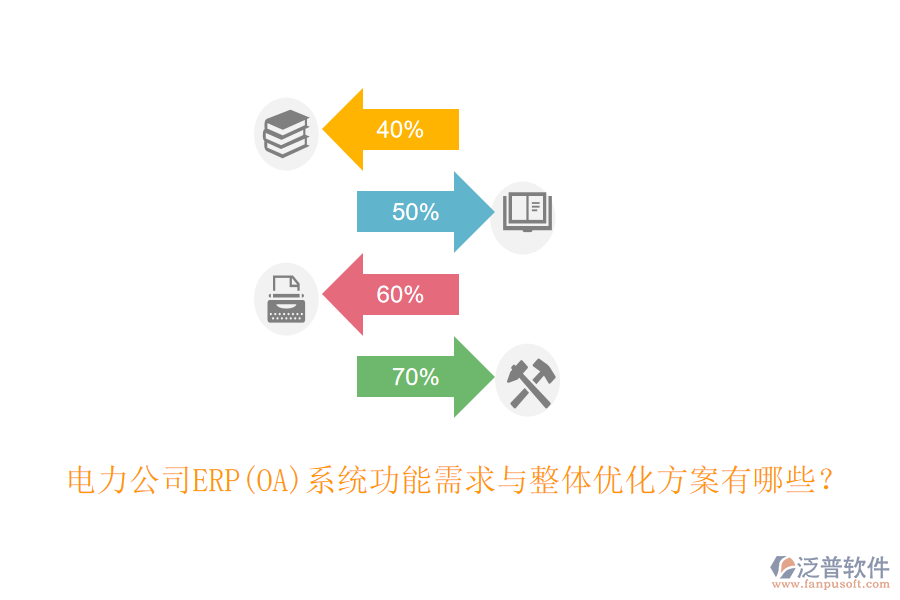 電力公司ERP(OA)系統(tǒng)功能需求與整體優(yōu)化方案有哪些？