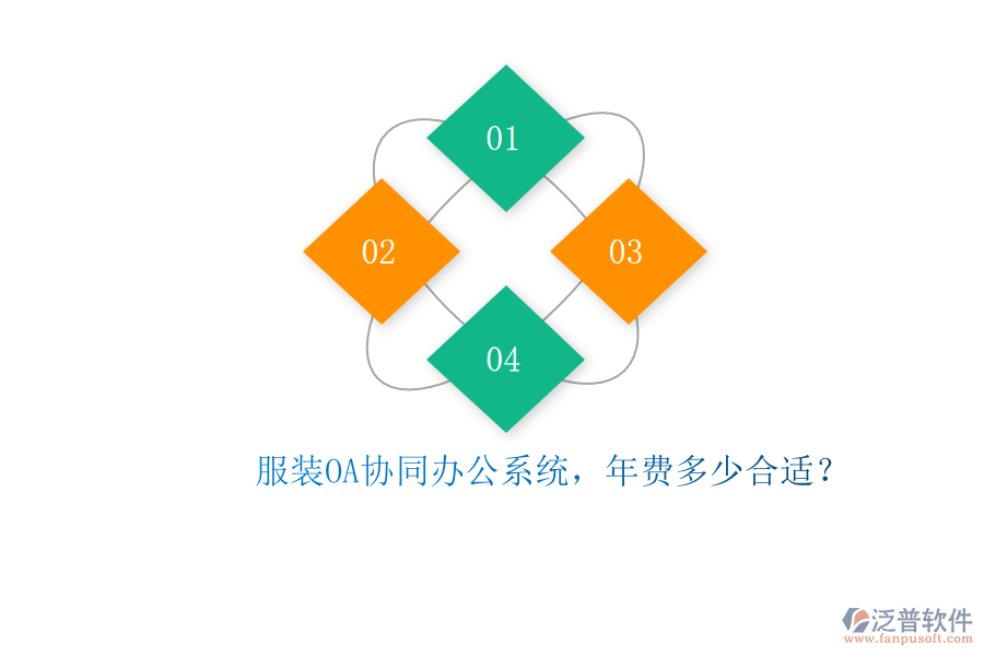 服裝OA協(xié)同辦公系統(tǒng)，年費(fèi)多少合適？