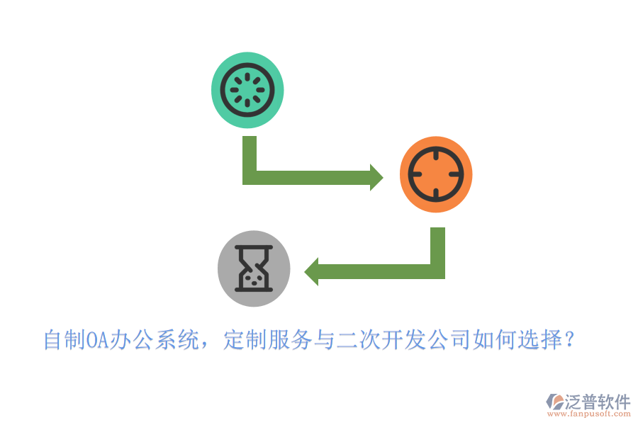自制<a href=http://digitaldepost.com/oa/ target=_blank class=infotextkey>OA辦公系統(tǒng)</a>，定制服務(wù)與二次開發(fā)公司如何選擇？