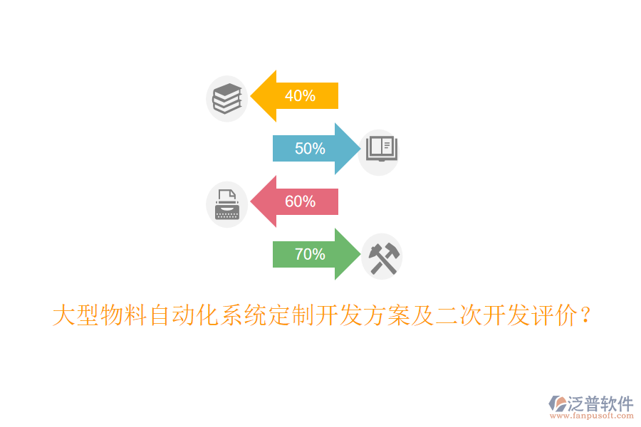  大型物料自動化系統(tǒng)定制開發(fā)方案及二次開發(fā)評價？