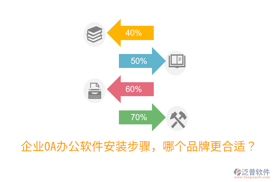  企業(yè)OA辦公軟件安裝步驟，哪個品牌更合適？