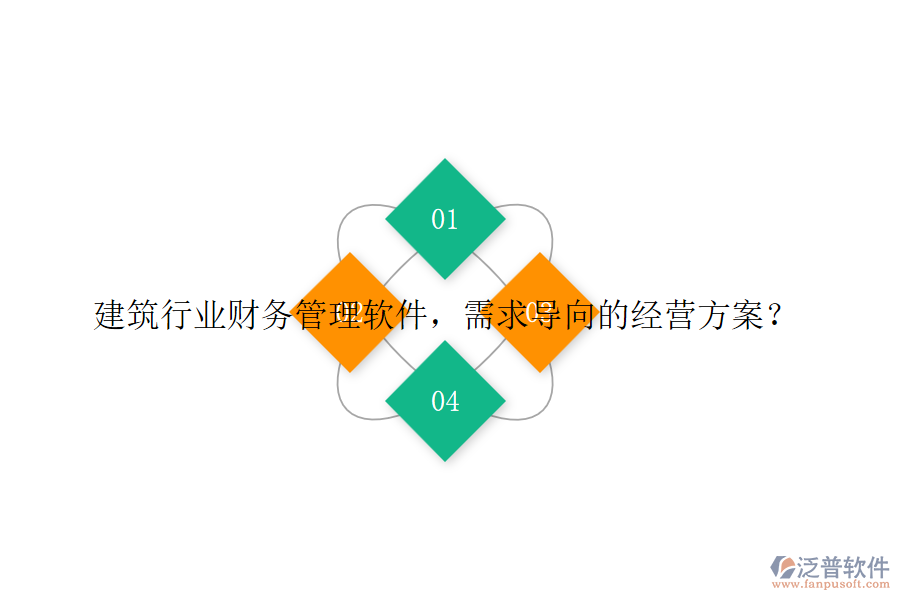 建筑行業(yè)財務(wù)管理軟件，需求導(dǎo)向的經(jīng)營方案？