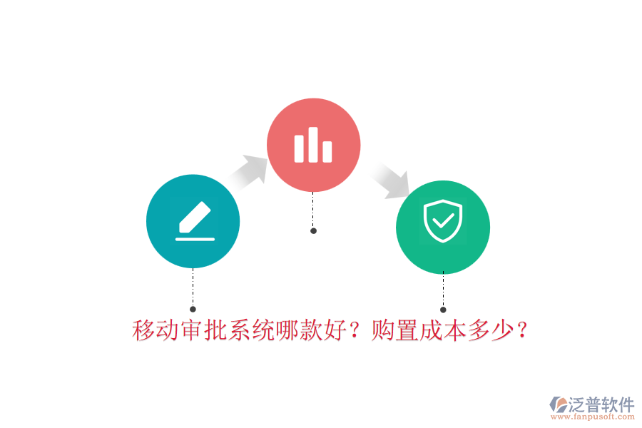 移動審批系統(tǒng)哪款好？購置成本多少？