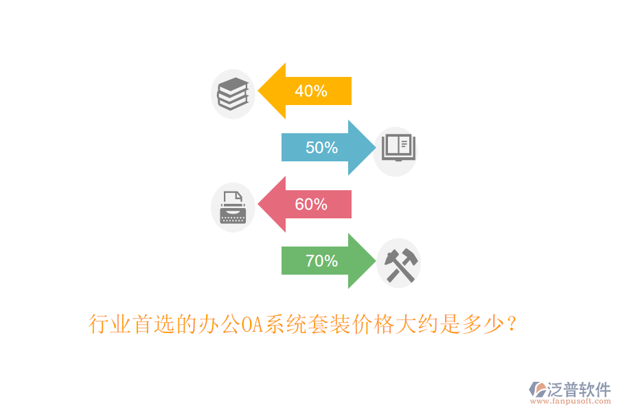行業(yè)首選的<a href=http://digitaldepost.com/oa/ target=_blank class=infotextkey>辦公OA系統(tǒng)</a>套裝價格大約是多少？