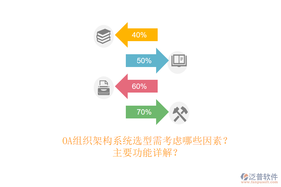 OA組織架構(gòu)系統(tǒng)選型需考慮哪些因素？主要功能詳解？
