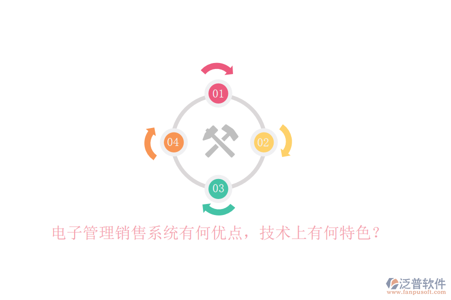 電子管理銷(xiāo)售系統(tǒng)有何優(yōu)點(diǎn)，技術(shù)上有何特色？