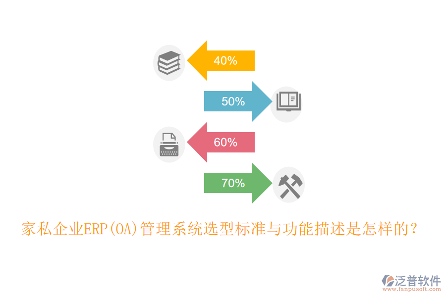 家私企業(yè)ERP(OA)管理系統(tǒng)選型標(biāo)準(zhǔn)與功能描述是怎樣的？