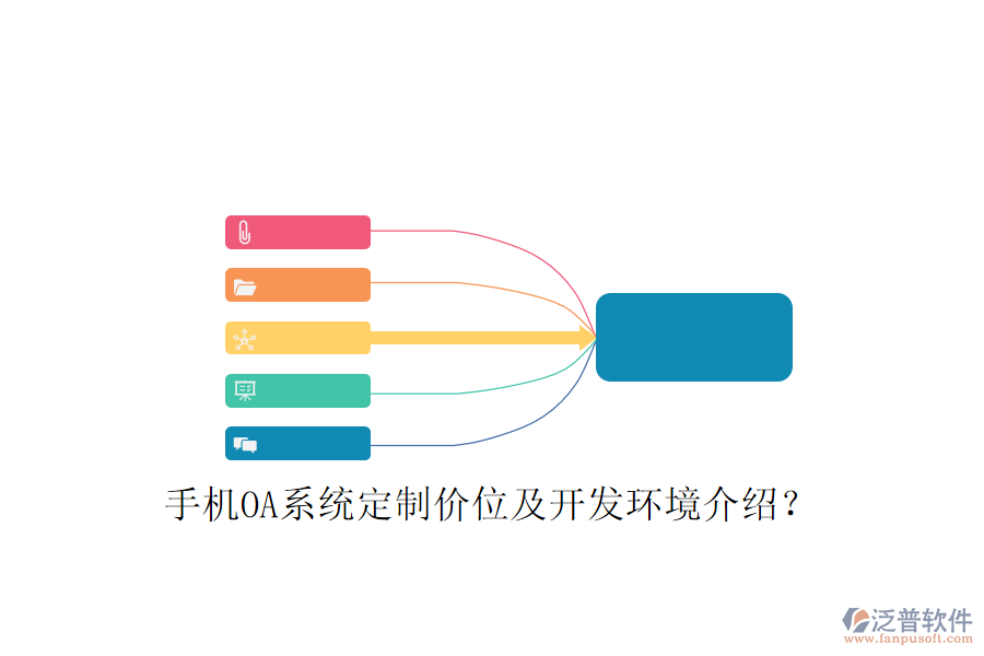  手機OA系統(tǒng)定制價位及開發(fā)環(huán)境介紹？