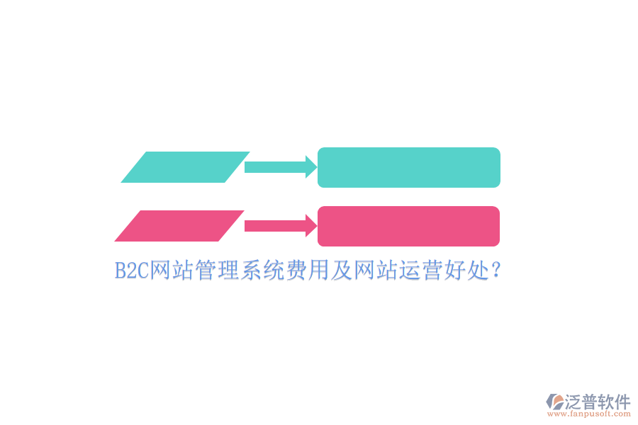 B2C網站管理系統(tǒng)費用及網站運營好處？