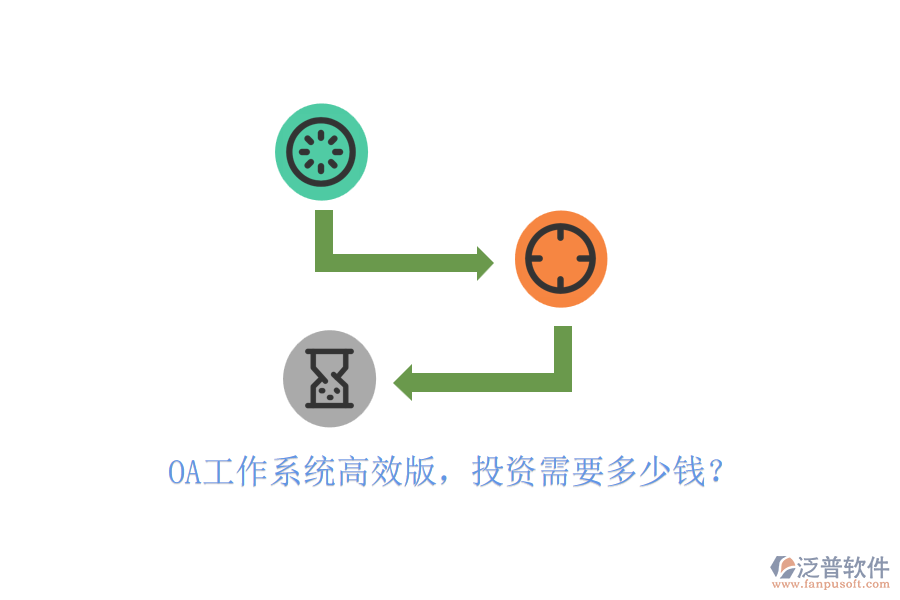 OA工作系統(tǒng)高效版，投資需要多少錢？