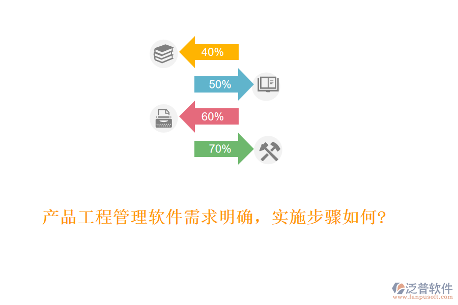 產(chǎn)品工程管理軟件需求明確，實(shí)施步驟如何?