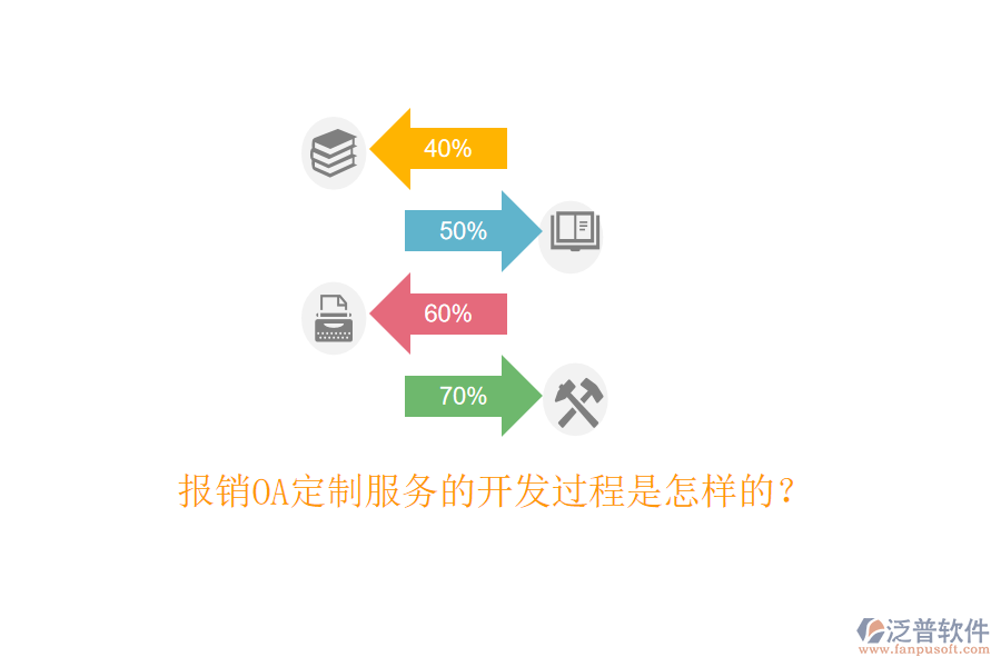  報(bào)銷(xiāo)OA定制服務(wù)的開(kāi)發(fā)過(guò)程是怎樣的？