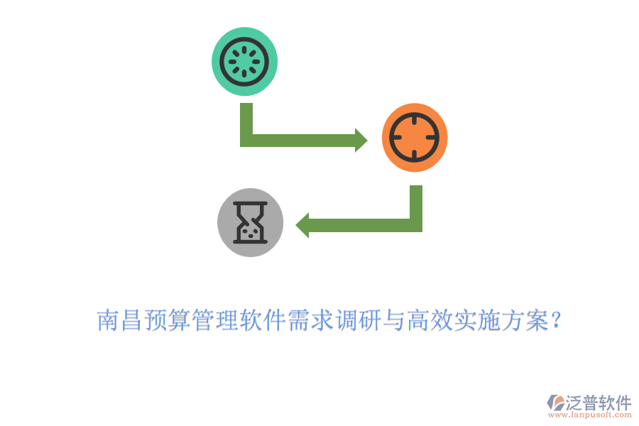 南昌預算管理軟件需求調(diào)研與高效實施方案？