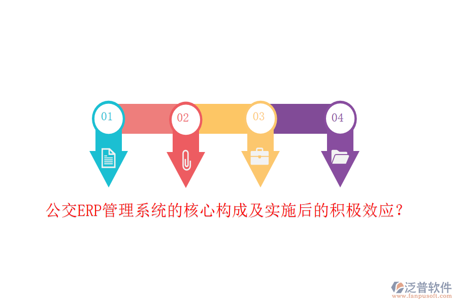 公交ERP管理系統(tǒng)的核心構(gòu)成及實(shí)施后的積極效應(yīng)？