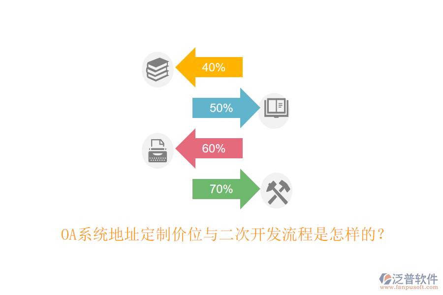OA系統(tǒng)地址定制價位與二次開發(fā)流程是怎樣的？