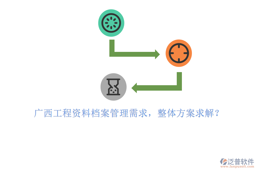 廣西工程資料檔案管理需求，整體方案求解?