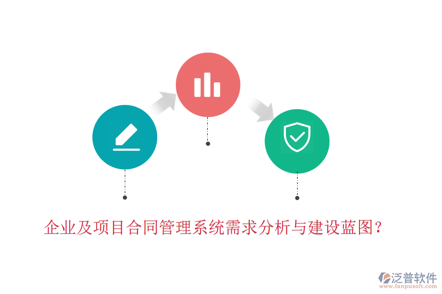 企業(yè)及項(xiàng)目合同管理系統(tǒng)需求分析與建設(shè)藍(lán)圖？