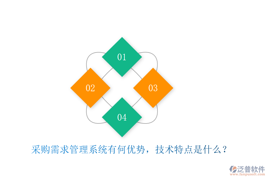 采購(gòu)需求管理系統(tǒng)有何優(yōu)勢(shì)，技術(shù)特點(diǎn)是什么？