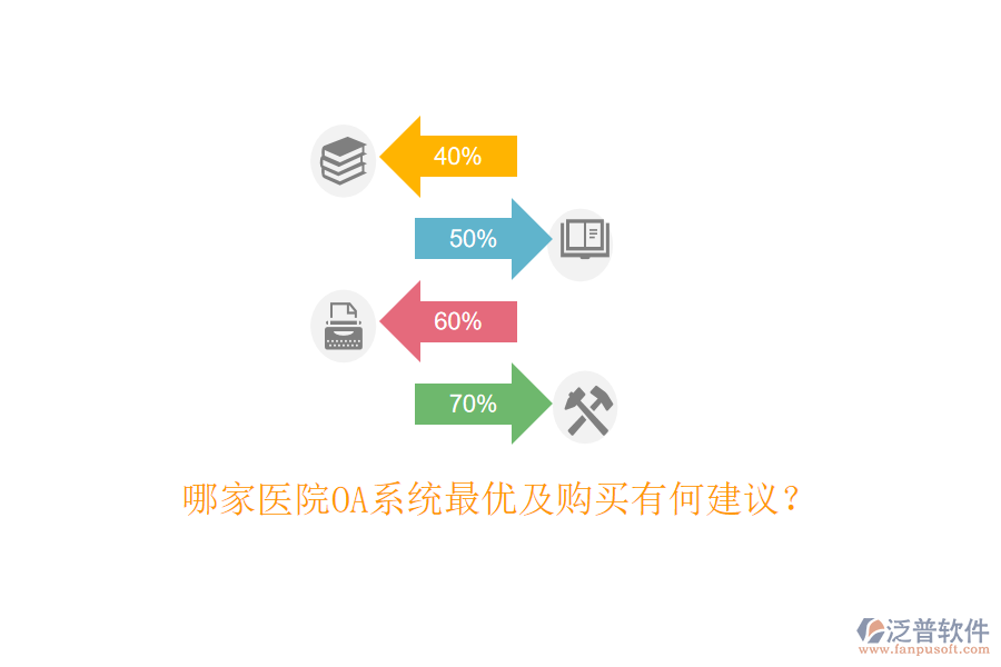  哪家醫(yī)院OA系統(tǒng)最優(yōu)及購買有何建議？