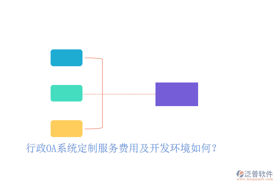  行政OA系統(tǒng)定制服務(wù)費(fèi)用及開發(fā)環(huán)境如何？