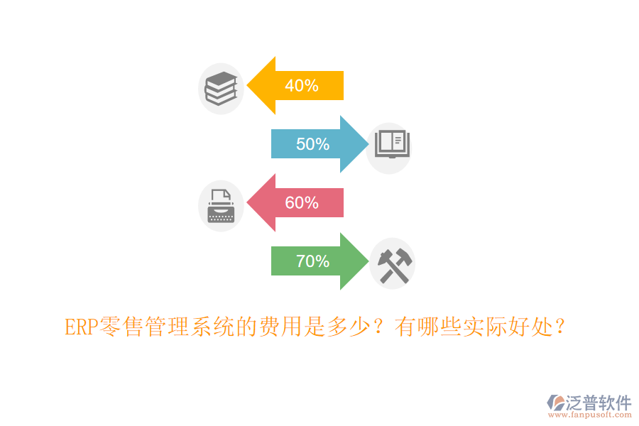 ERP零售管理系統(tǒng)的費用是多少？有哪些實際好處？